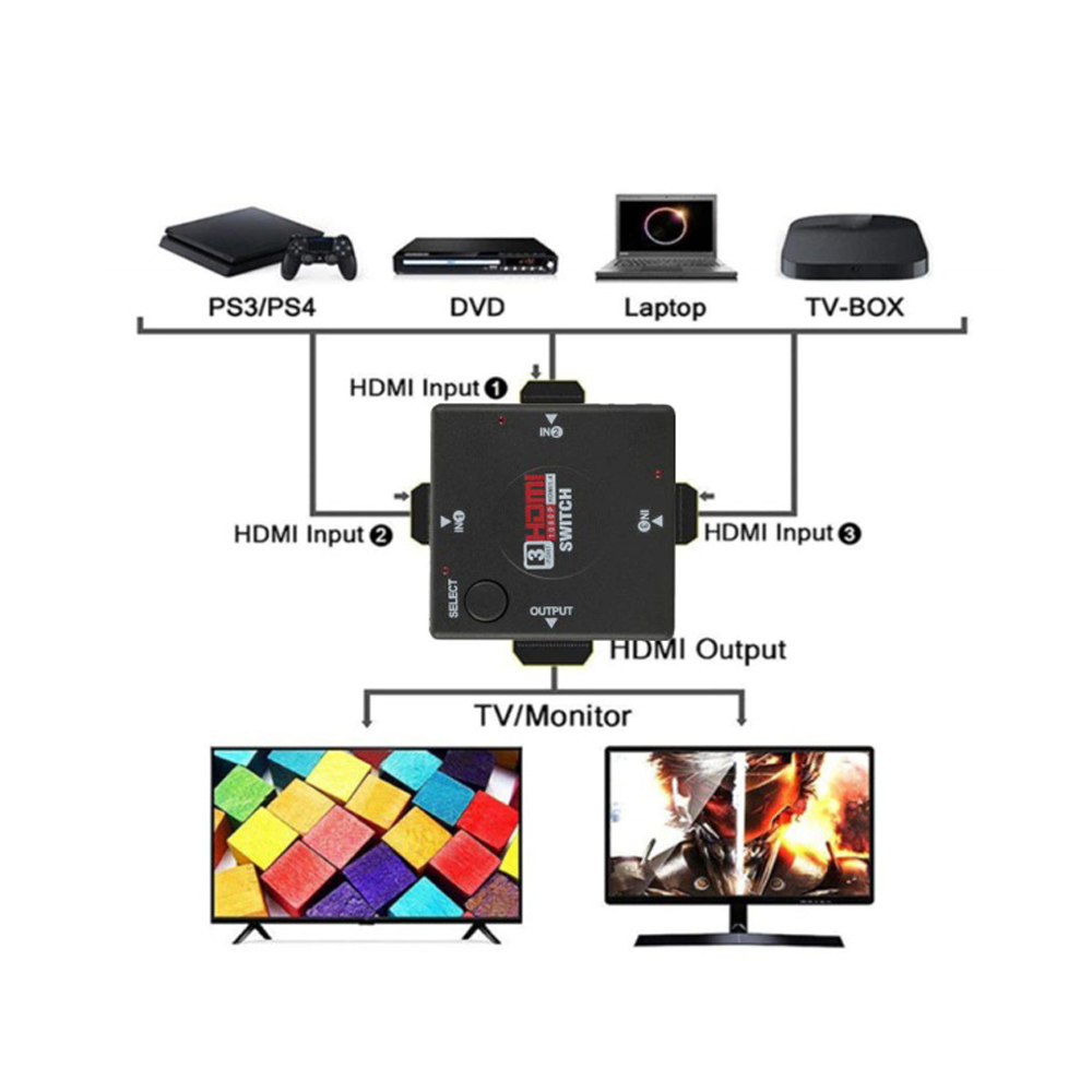 Rozdělovací HDMI port - попередній перегляд 3